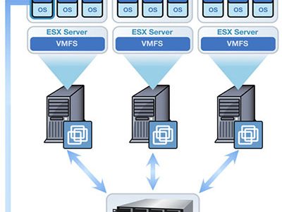 Με τεχνολογία Virtual Server αναβαθμίζονται οι ψηφιακές υπηρεσίες των μηχανικών  