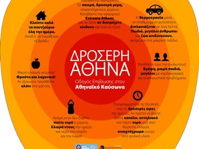 EXTREMA Athens: εφαρμογή για smartphone που προστατεύει από τον καύσωνα