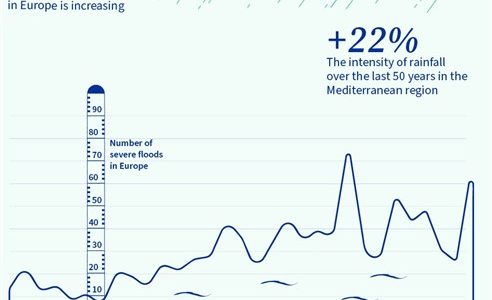 Ε.Ε: ποιες αλλαγές προτείνει στα συστήματα πολιτικής προστασίας