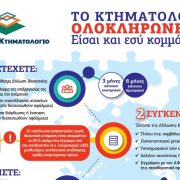 Νέος Οδηγός για τις δηλώσεις ιδιοκτησίας με έξι βήματα